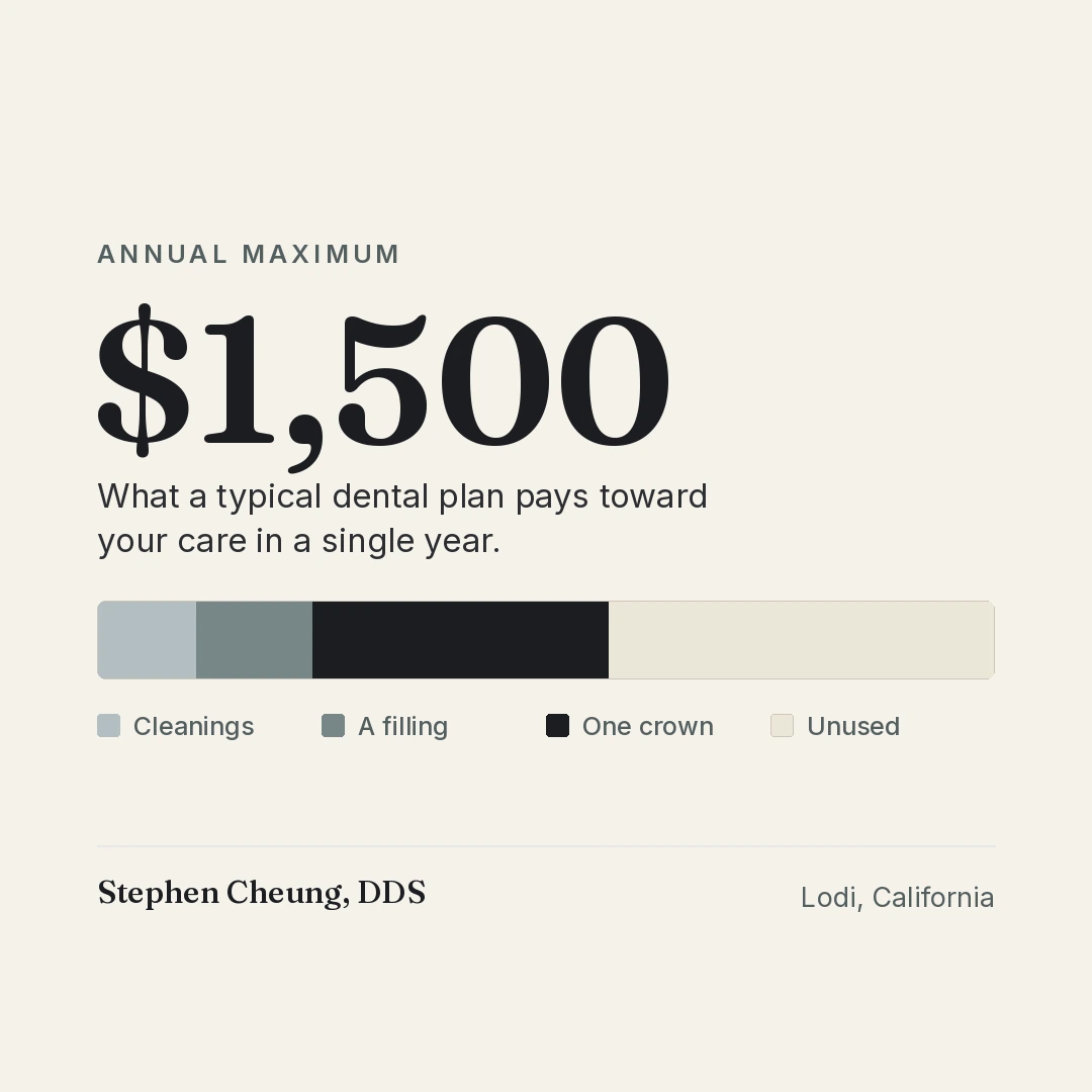 Why Your Dental Insurance Covers So Little, and What Changes in 2027